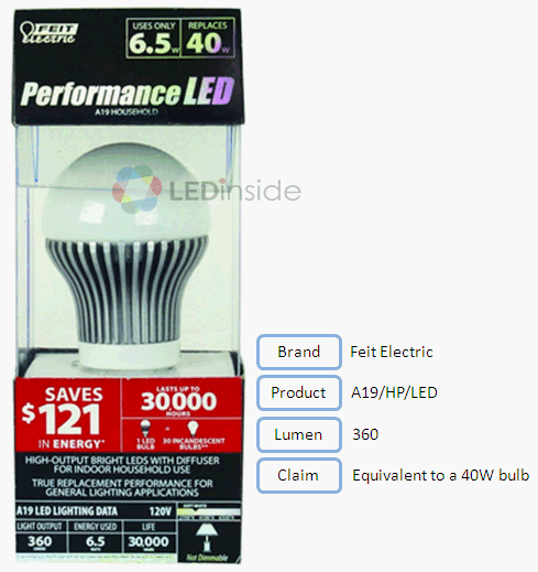 LED Light Bulbs Evaluation (40w Incandescent Light Bulbs)- Luminous Flux_9