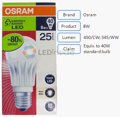 LED Light Bulbs Evaluation (40w Incandescent Light Bulbs)- Luminous Flux_10