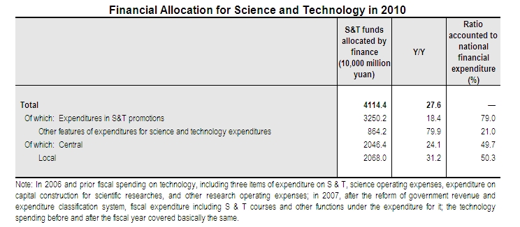 Communiqué on National Expenditures on Science and Technology in 2010