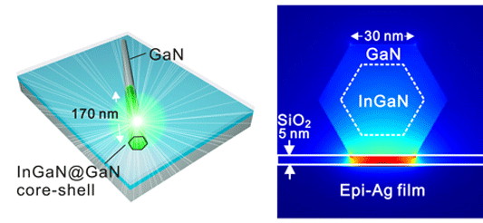 Smallest Semiconductor Laser Emits CW Green Light Below 3D Diffraction Limit