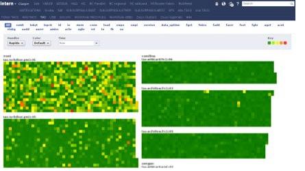 Facebook Engineer Builds Heatmap Tool for Datacentre Troubleshooting_1