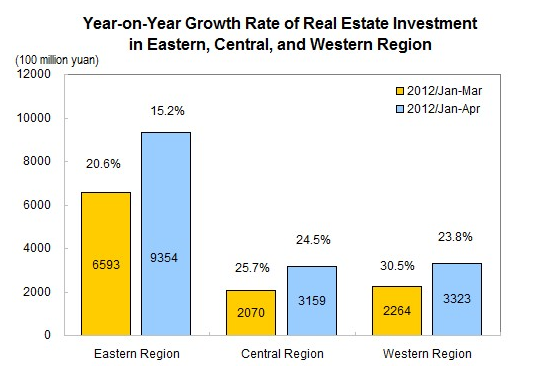 National Real Estate Development and Sales in The First Four Months_1