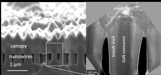 Sandia's InGaN Nanowire Template Permits Flexible Solar Energy Absorption