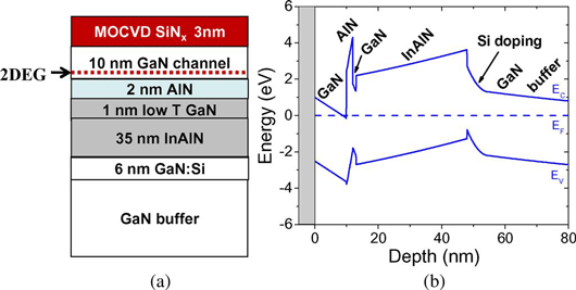 Record Transconductance of 1105mS/mm for GaN/InAIN MIS-HFET
