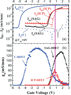 Selective Area Growth Recessing for Improved Normally-on Nitride HFETs_1