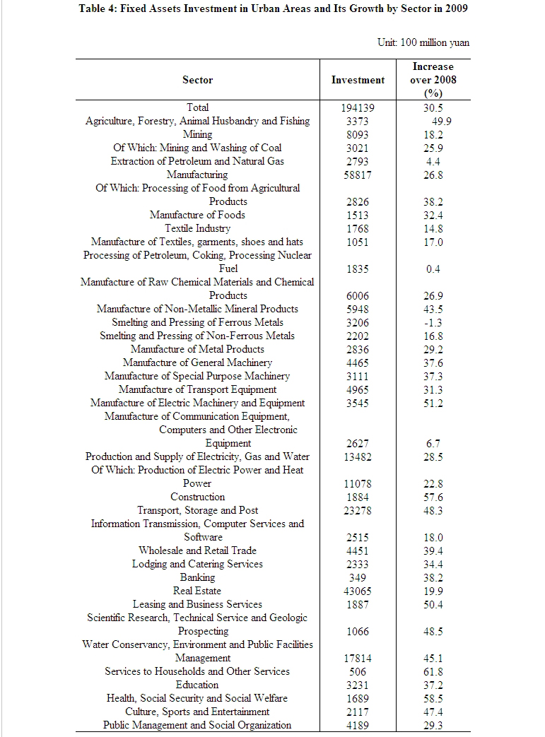 Statistical Communique of The People's Republic of China on The 2009 National Economic and Social Developments_11