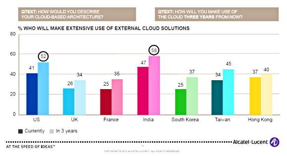 UK Falling Behind in Cloud Adoption, Study Shows_1