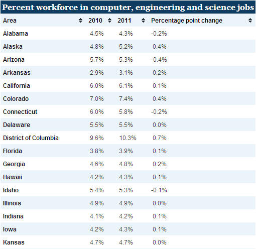 U.S. Tech Workers by The Numbers_2