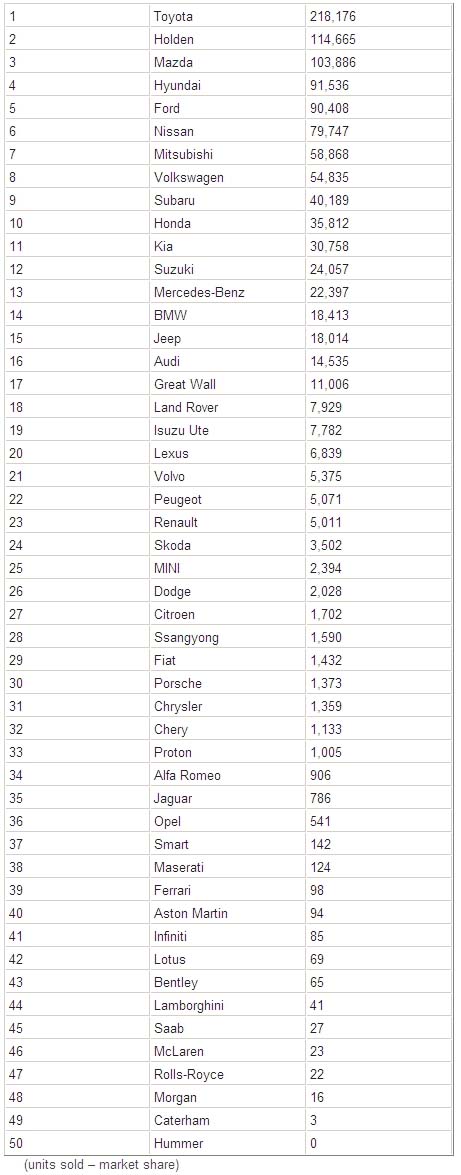 2012 New Car Sales Figures Total_1