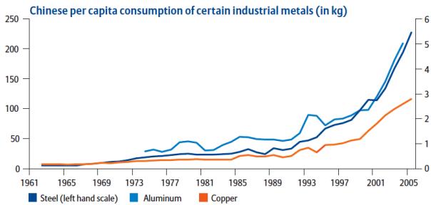 The Commodity Megatrend_5