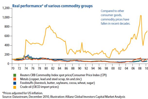 The Commodity Megatrend_13