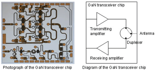 Fujitsu Develops First High-Output, Single-Chip 10GHz Transceiver Using GaN HEMT_2