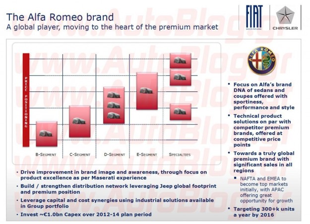 Alfa Romeo Plans Nine New Models by 2016_1