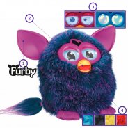 Furby: Anatomy of a Blockbuster Toy