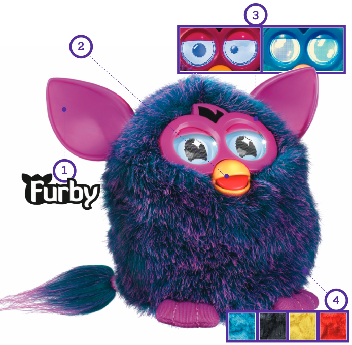 Furby: Anatomy of a Blockbuster Toy_2