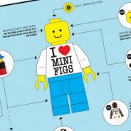 INFOGRAPHIC: LEGO Minifigure History Visualised