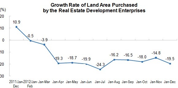 National Real Estate Development and Sales in 2012_1
