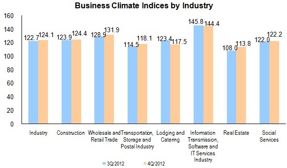 CEMAC: Business Climate Index Increased in The Fourth Quarter_1