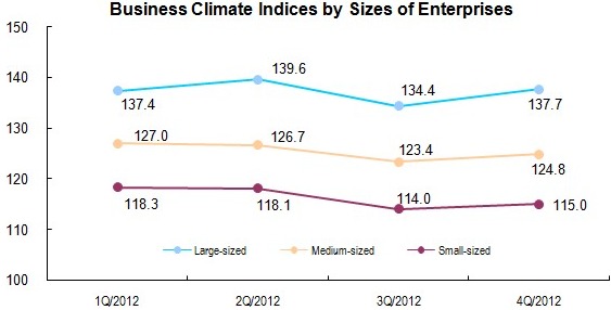 CEMAC: Business Climate Index Increased in The Fourth Quarter_2