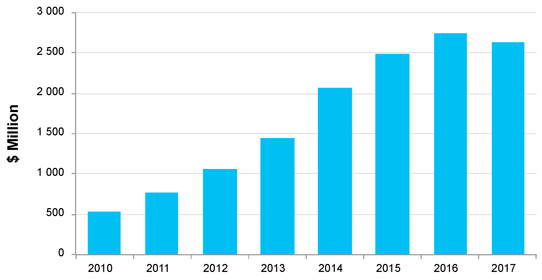 Reducing LED Package Costs Drives New Design Adoption