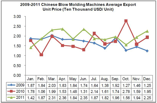 Blow Molding Machine Industry Analysis Report_3