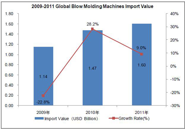 Blow Molding Machine Industry Analysis Report_4