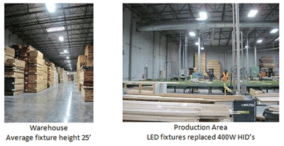 More Energy Efficiency with LED T8 High Bay Luminaire