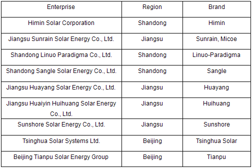China Solar Water Heater Industry Report, 2010 - Researchinchina_1