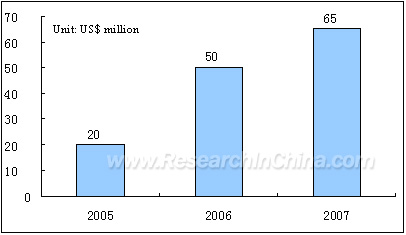 China Solar Water Heater Market Report, 2008 - Researchinchina_1