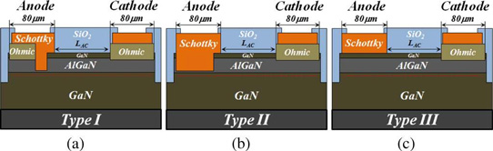 Gated Anode Schottky Barrier Diode Enables Increased Forward Current