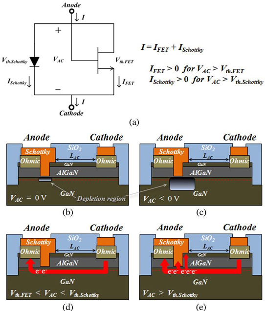Gated Anode Schottky Barrier Diode Enables Increased Forward Current_1