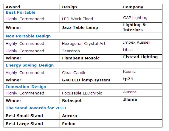 The Lighting Industry Association Announces Lighting Design Awards at Interiors UK 2013
