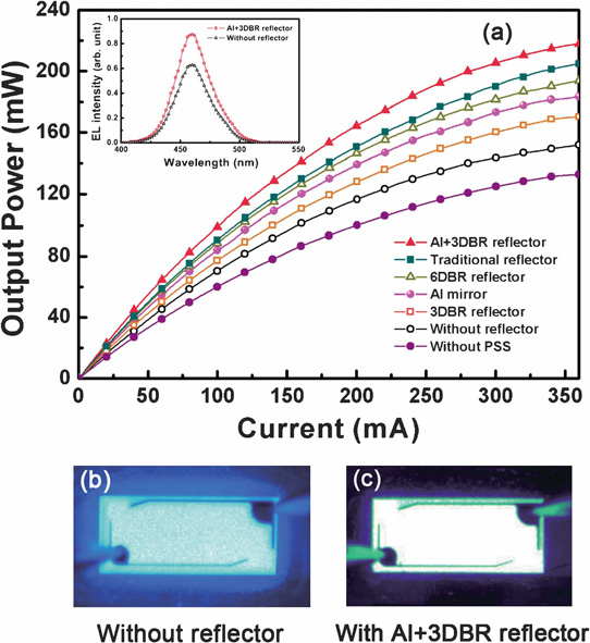 New Atomic Layer Deposition Process for Nitride Led Reflector Structures_1