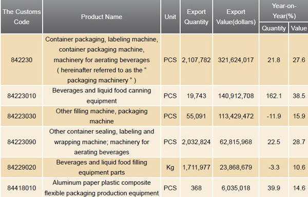 Packaging Machinery Industry Analysis Report_3