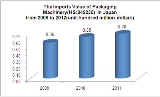 Packaging Machinery Industry Analysis Report_20