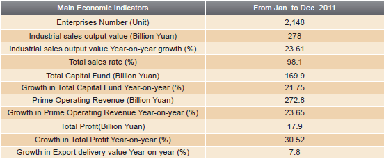 LED Lighting Industry Analysis Report