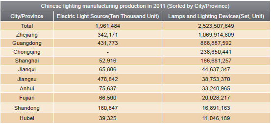 LED Lighting Industry Analysis Report_1