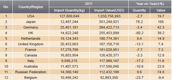 LED Lighting Industry Analysis Report_5