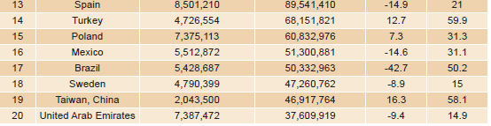 LED Lighting Industry Analysis Report_6