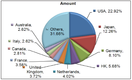 LED Lighting Industry Analysis Report_7