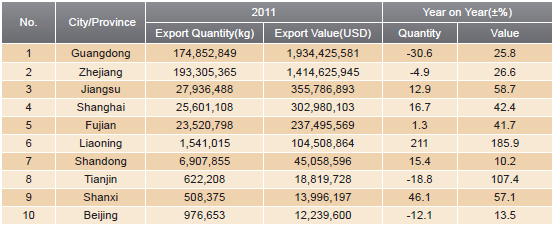 LED Lighting Industry Analysis Report_8