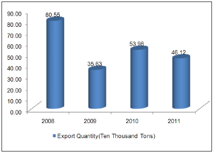 LED Lighting Industry Analysis Report_9