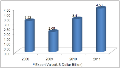 LED Lighting Industry Analysis Report_10