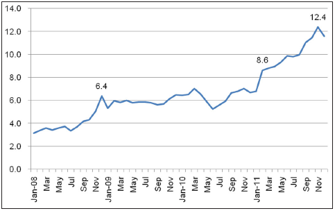 LED Lighting Industry Analysis Report_11