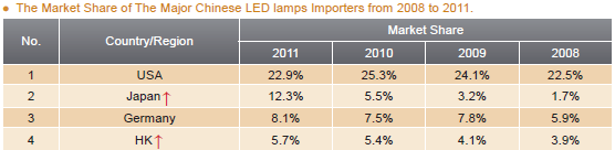LED Lighting Industry Analysis Report_13