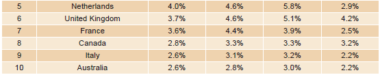 LED Lighting Industry Analysis Report_14