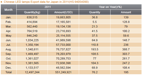 LED Lighting Industry Analysis Report_15