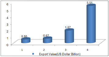 LED Lighting Industry Analysis Report_16