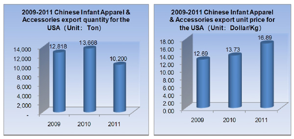 Infant Apparel & Accessories Industry Analysis Report_1