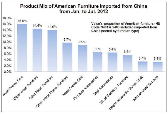 American Furniture Market Analysis Report_1